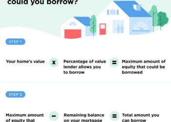 What Is a HELOC, or Home Equity Line of Credit? - NerdWallet