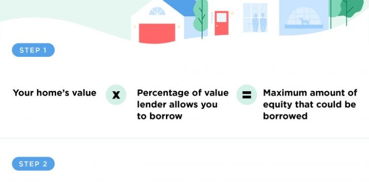 What Is a HELOC, or Home Equity Line of Credit? - NerdWallet