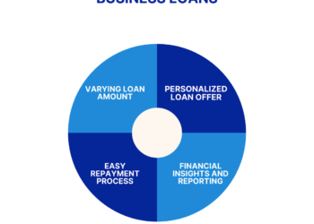Stripe Business Loan: Using Stripe Capital for Business Growth